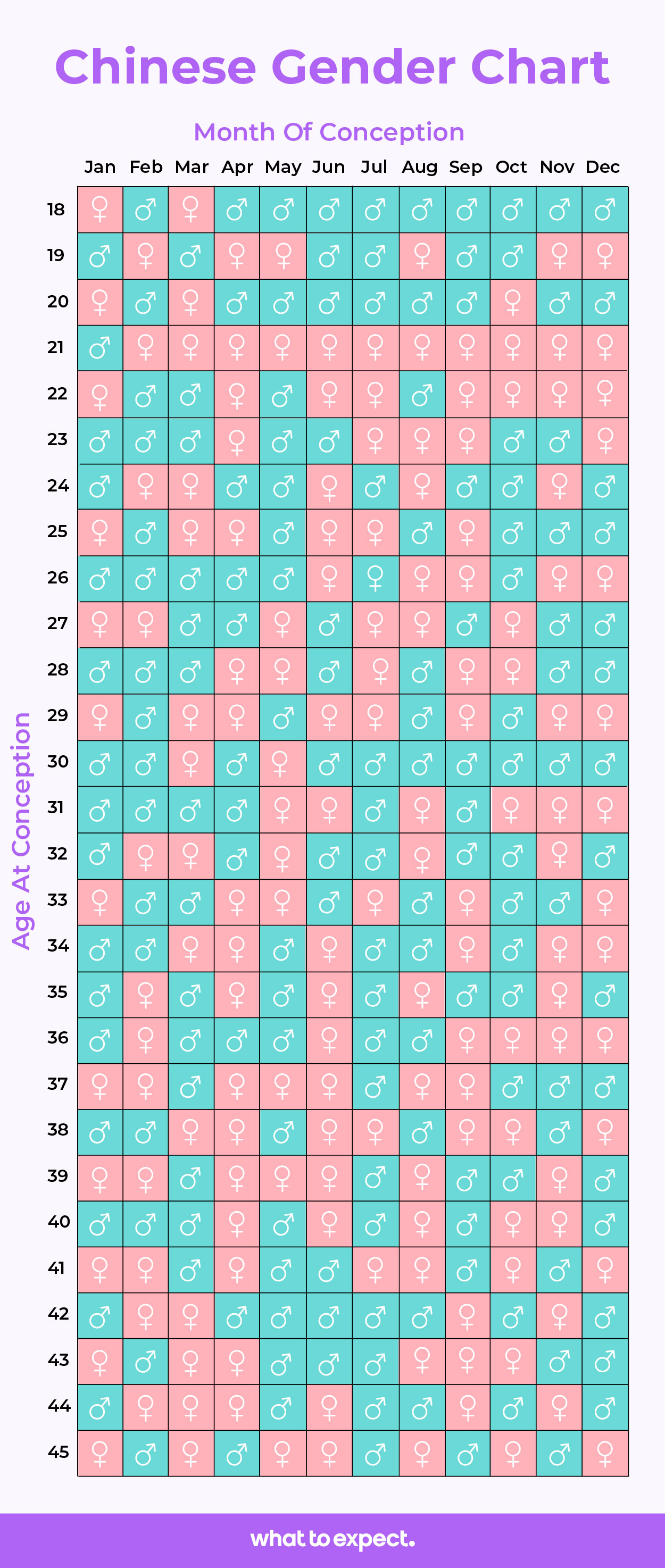 chinese gender predictor chart illustration